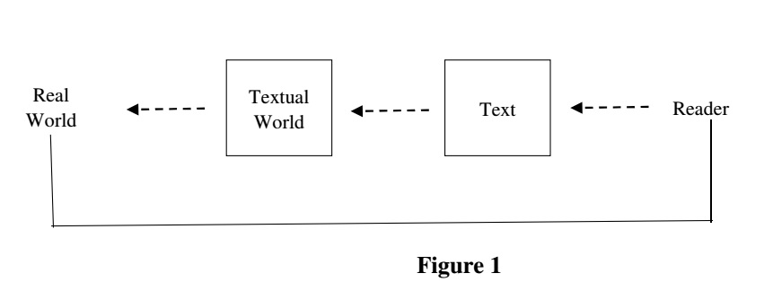 Sailhamer Interpretation Fig1