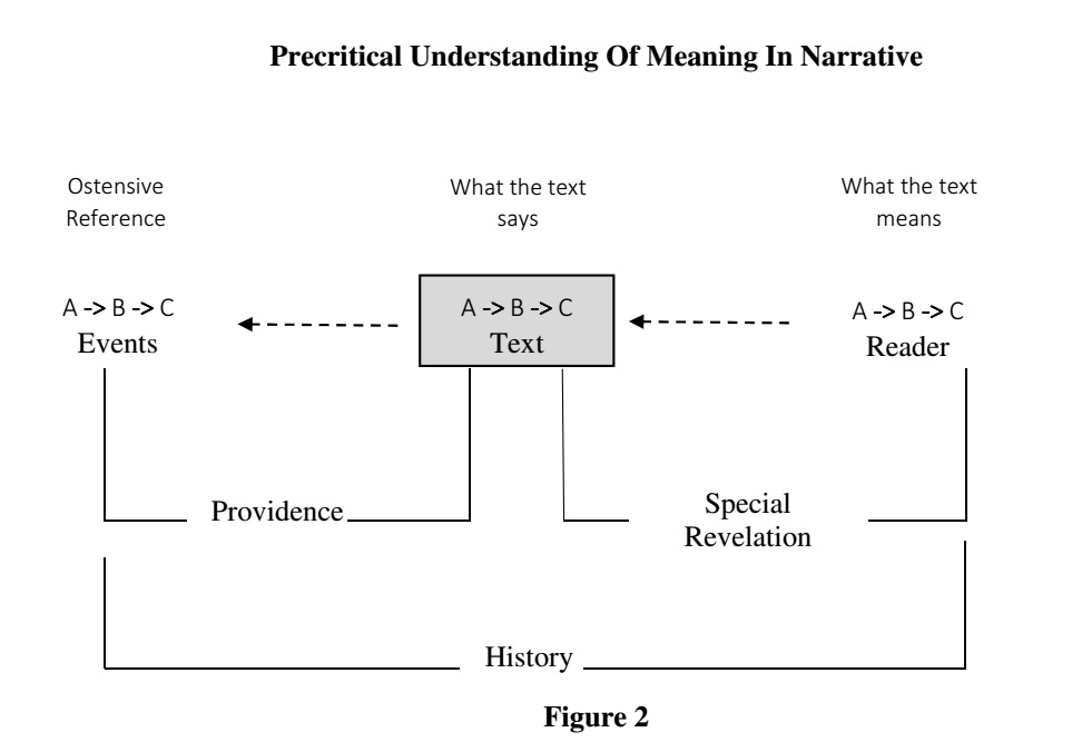 Sailhamer Interpretation Fig2