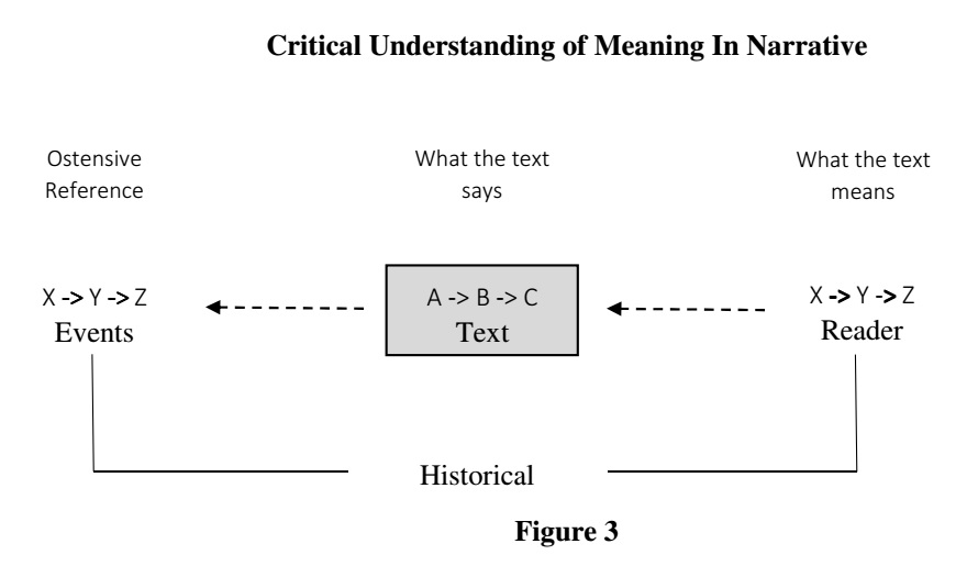 Sailhamer Interpretation Fig3