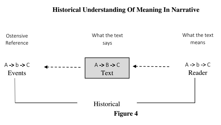 Sailhamer Interpretation Fig4