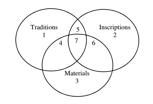 Yamauchi Circles Evidence