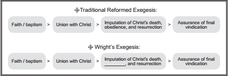 piper-on-wright-vs-reformation-ordo-salutis