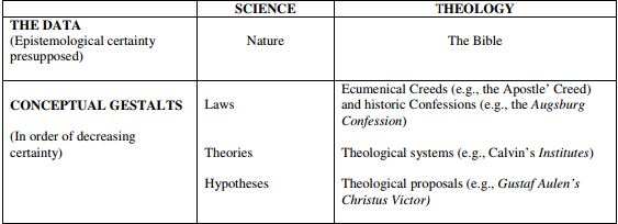 Science and Theology as Analogous Research Programmes – Science and ...